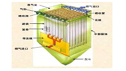 袋式除塵器除塵袋