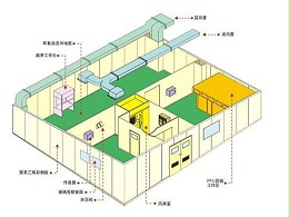 什么是凈化車(chē)間中效空氣過(guò)濾器？