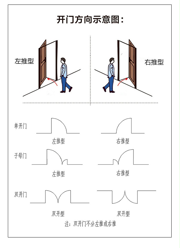 無塵車間凈化門