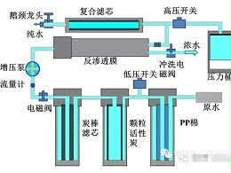 凈化水純水系統(tǒng)