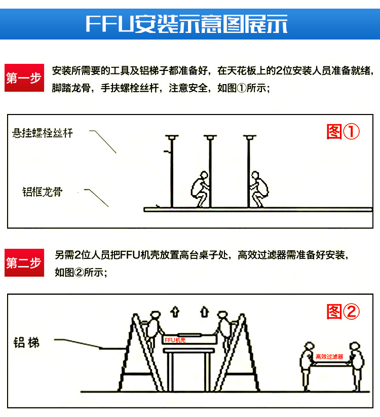 無塵車間凈化單元FFU (7)