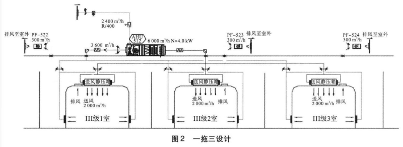 一拖三